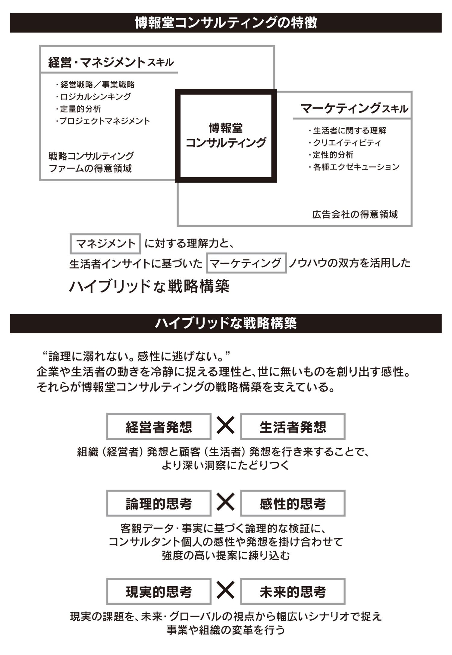 博報堂コンサルティングの特徴-ハイブリッドな戦略構築