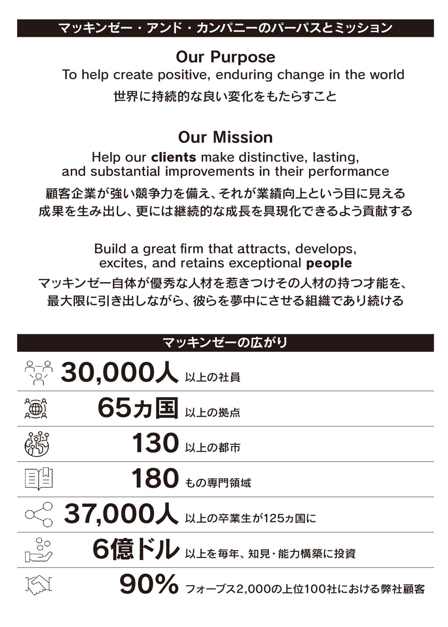 マッキンゼー・アンド・カンパニーのパーパスとミッション マッキンゼーの広がり