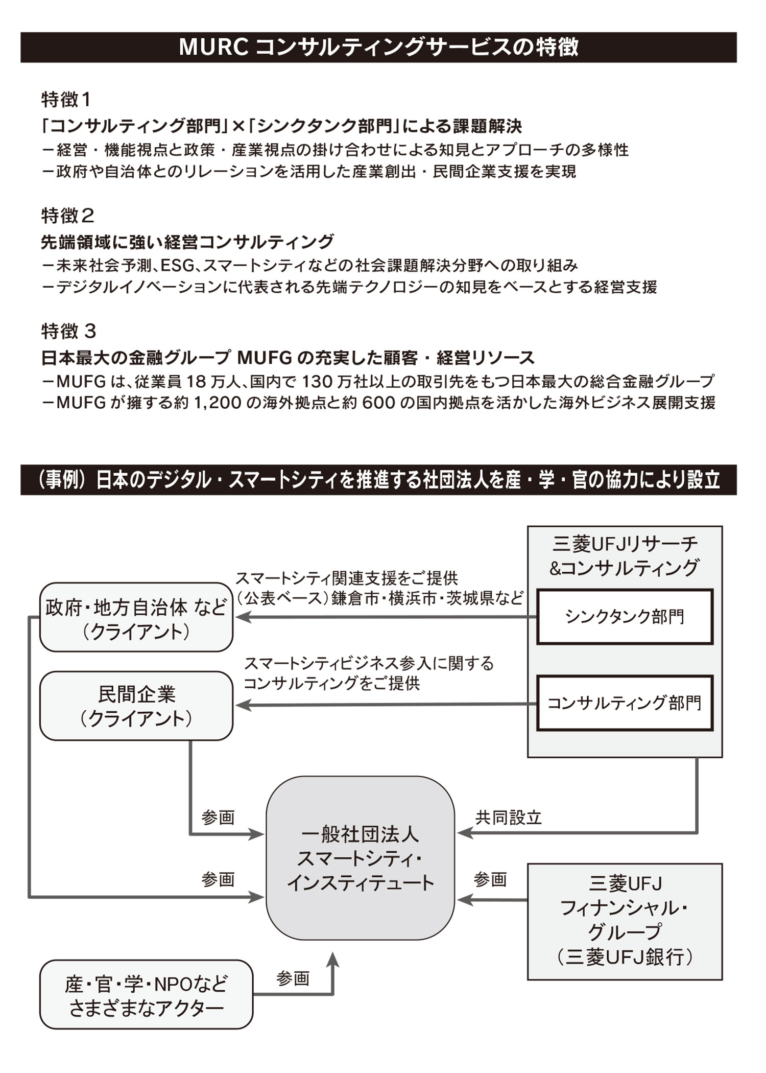 MURC コンサルティングサービスの特徴 （事例）日本のデジタル・スマートシティを推進する社団法人を産・学・官の協力により設立