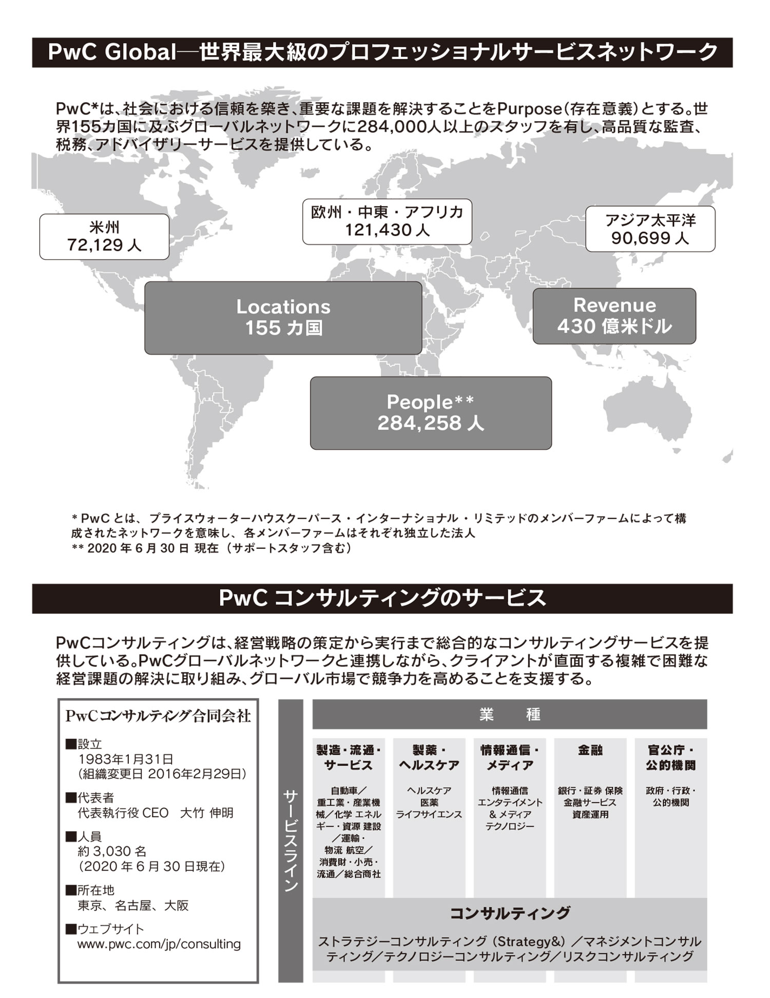 PwC Global─世界最大級のプロフェッショナルサービスネットワーク PwC コンサルティングのサービス