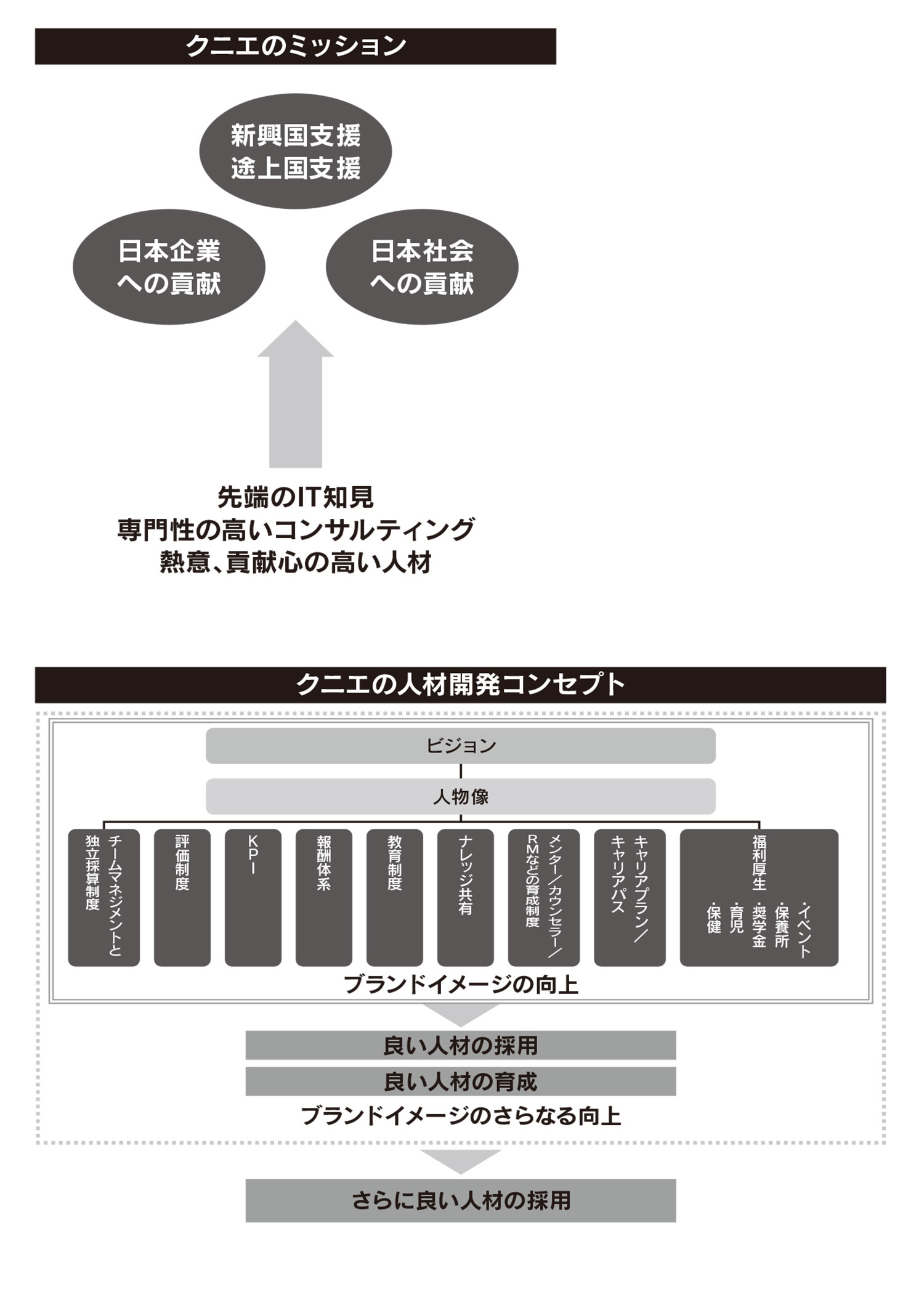 クニエのミッション クニエの人材開発コンセプト