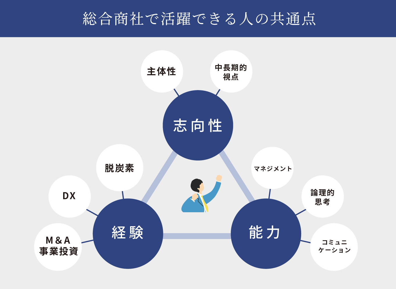 総合商社で活躍できる人の共通点
