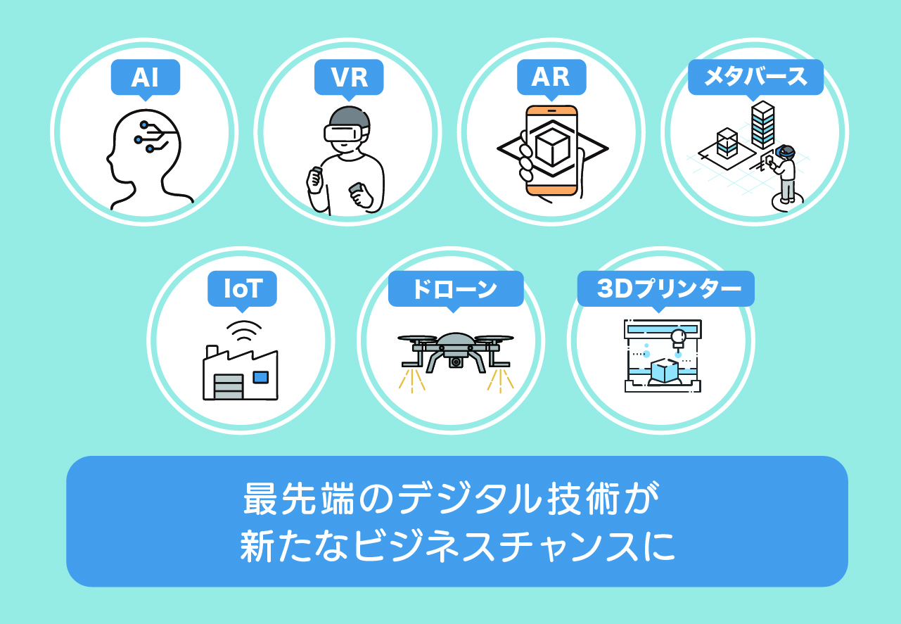 最先端のさまざまなデジタル技術