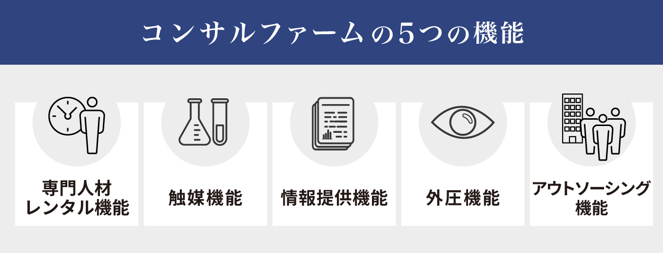 コンサルティングファームの5つの機能