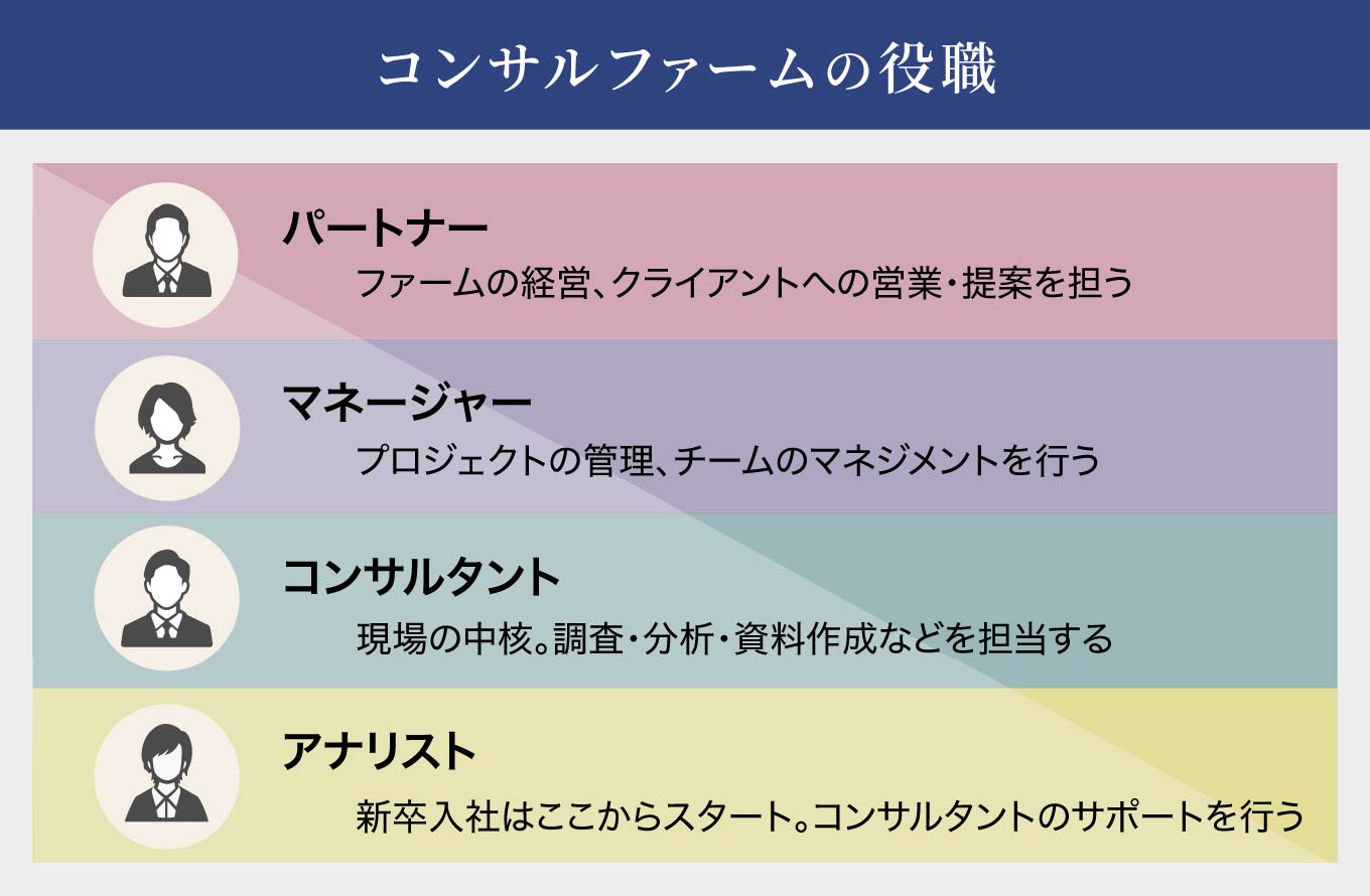 コンサルティングファームの役職