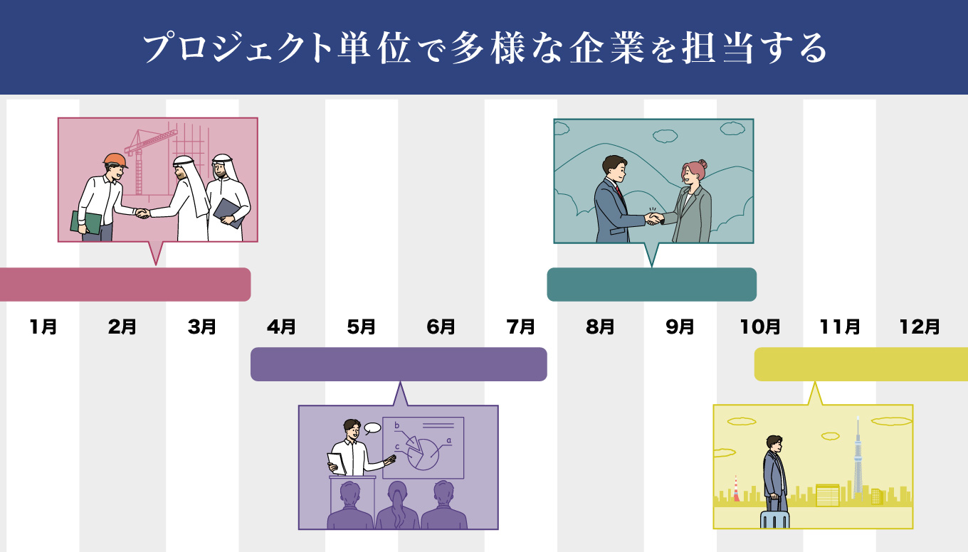 コンサルタントの仕事の進め方