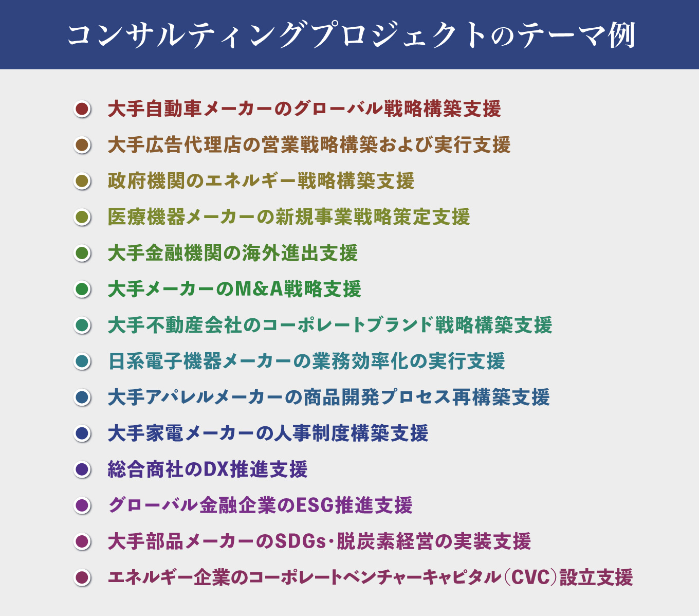 コンサルティングプロジェクトのテーマ例