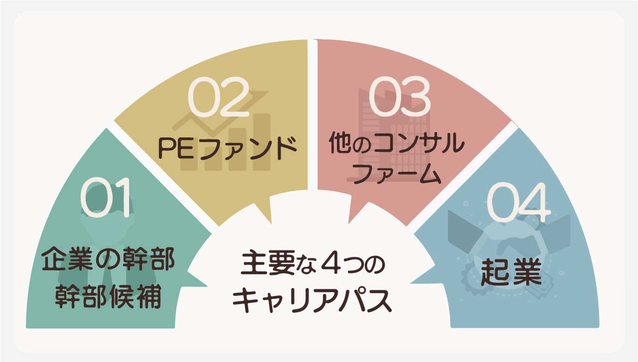 主要な4つのキャリアパス