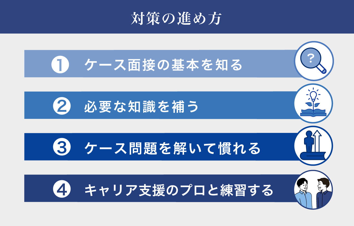 ケース面接対策の進め方