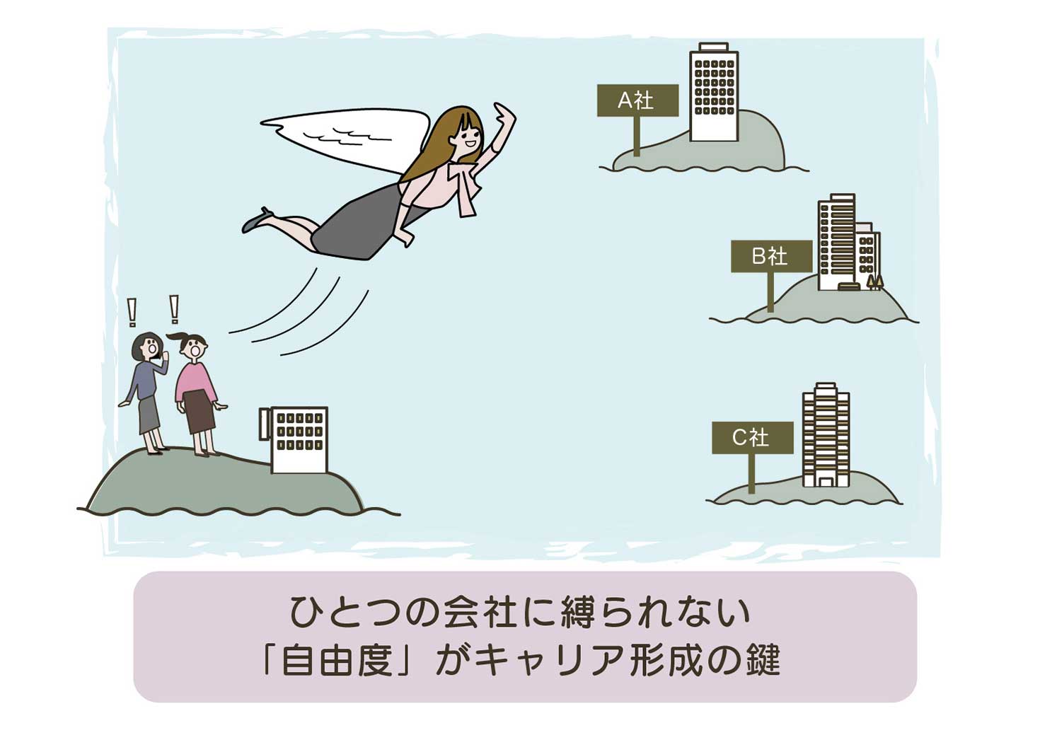 ひとつの会社に縛られない「自由度」がキャリア形成の鍵