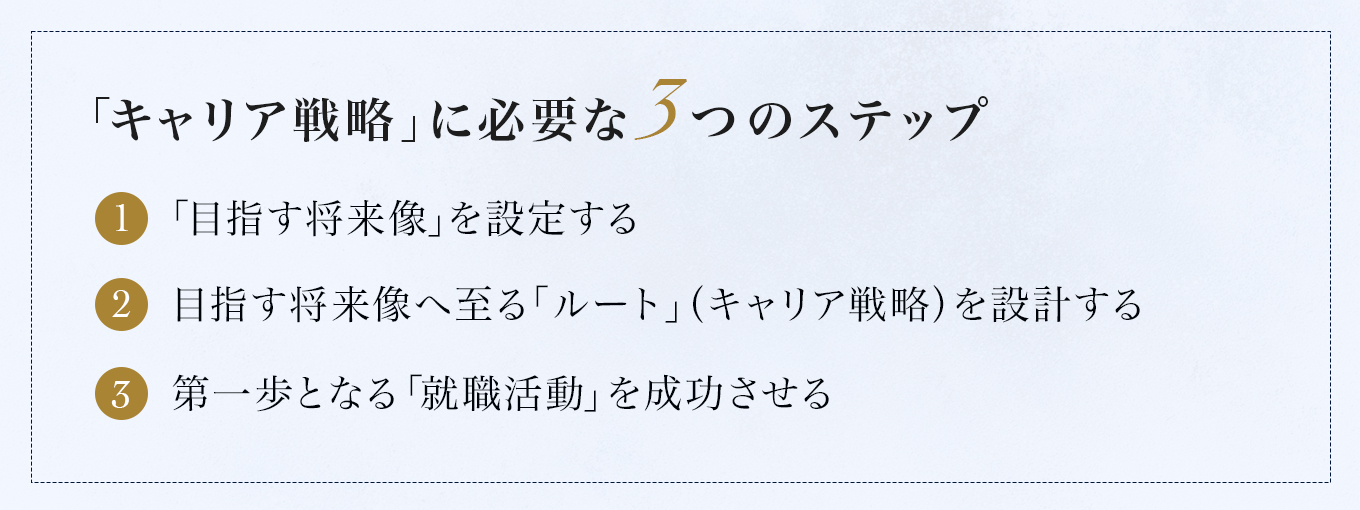 キャリア戦略の構築と実行に必要な3つのステップ