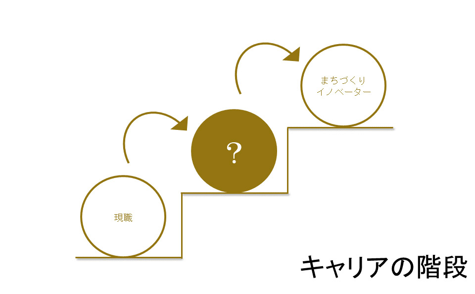 キャリアの階段