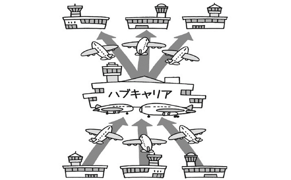 ハブキャリア