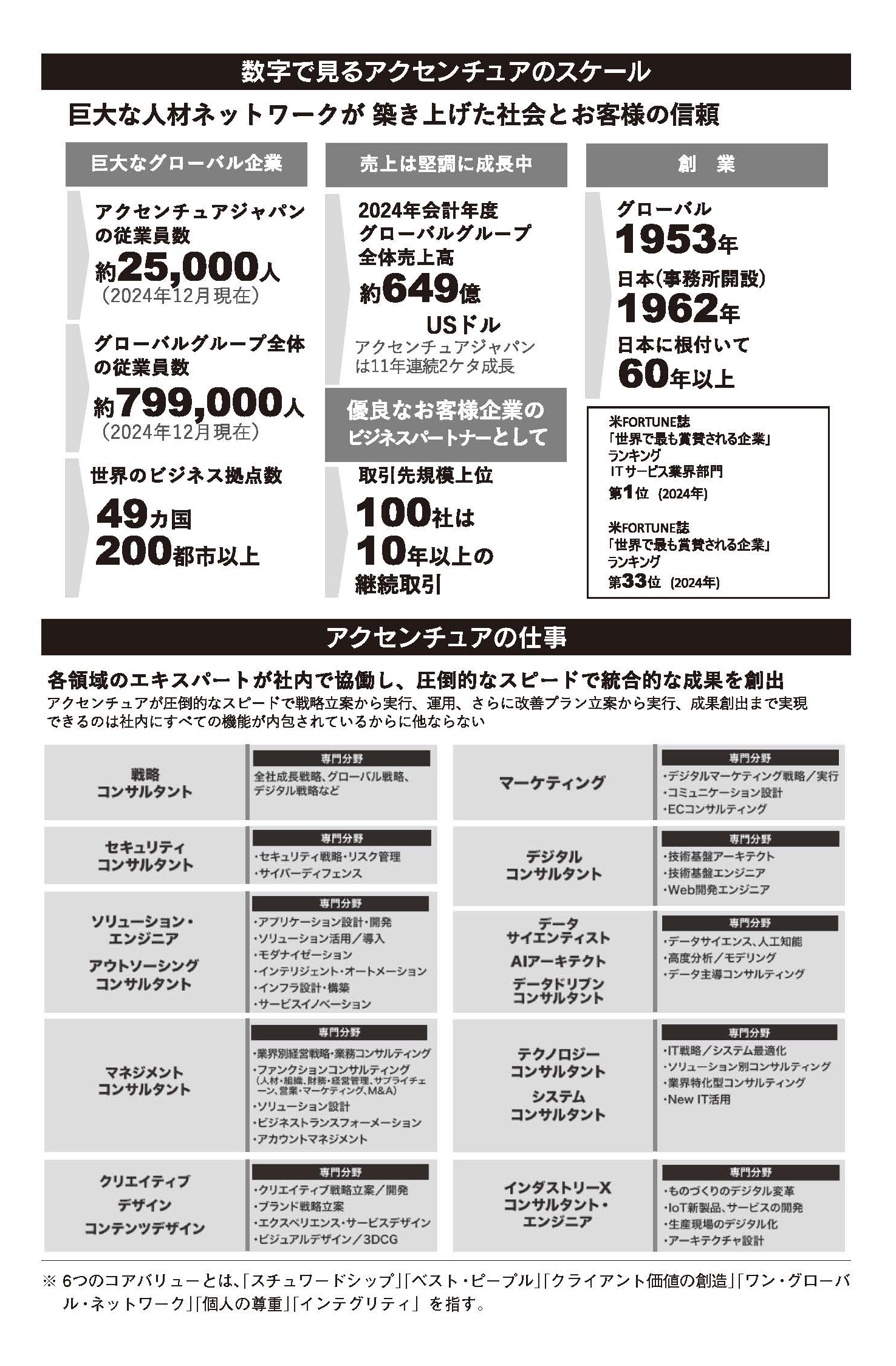 アクセンチュア