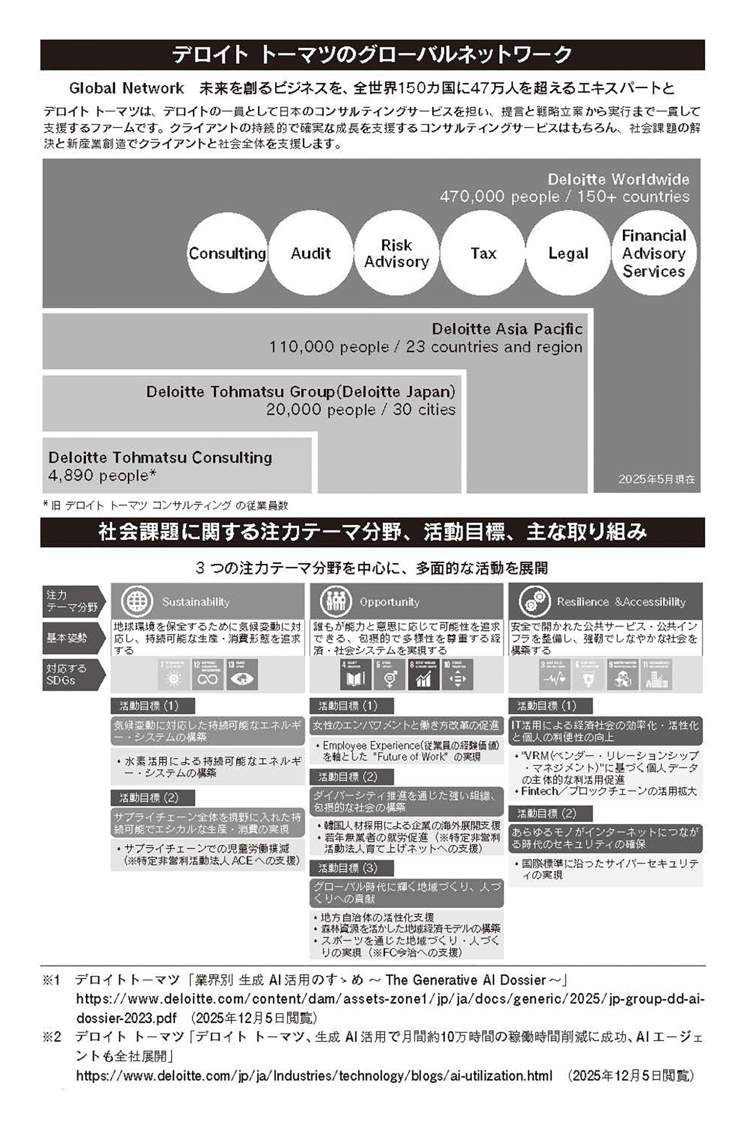 dtc_daikenkyu